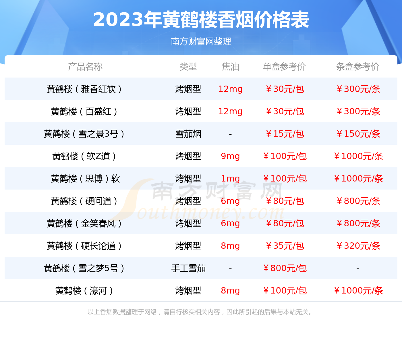 黄鹤楼硬雅韵香烟价格是多少