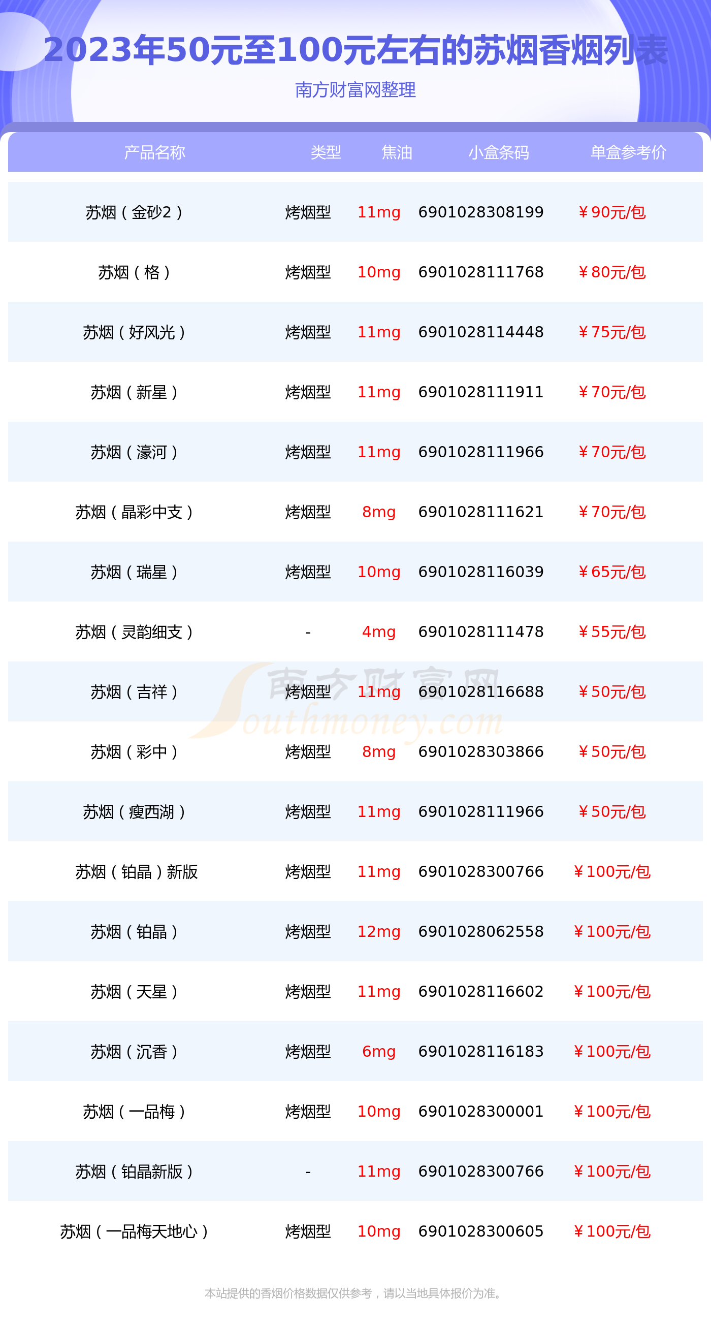 徐州苏烟价格表和图片图片