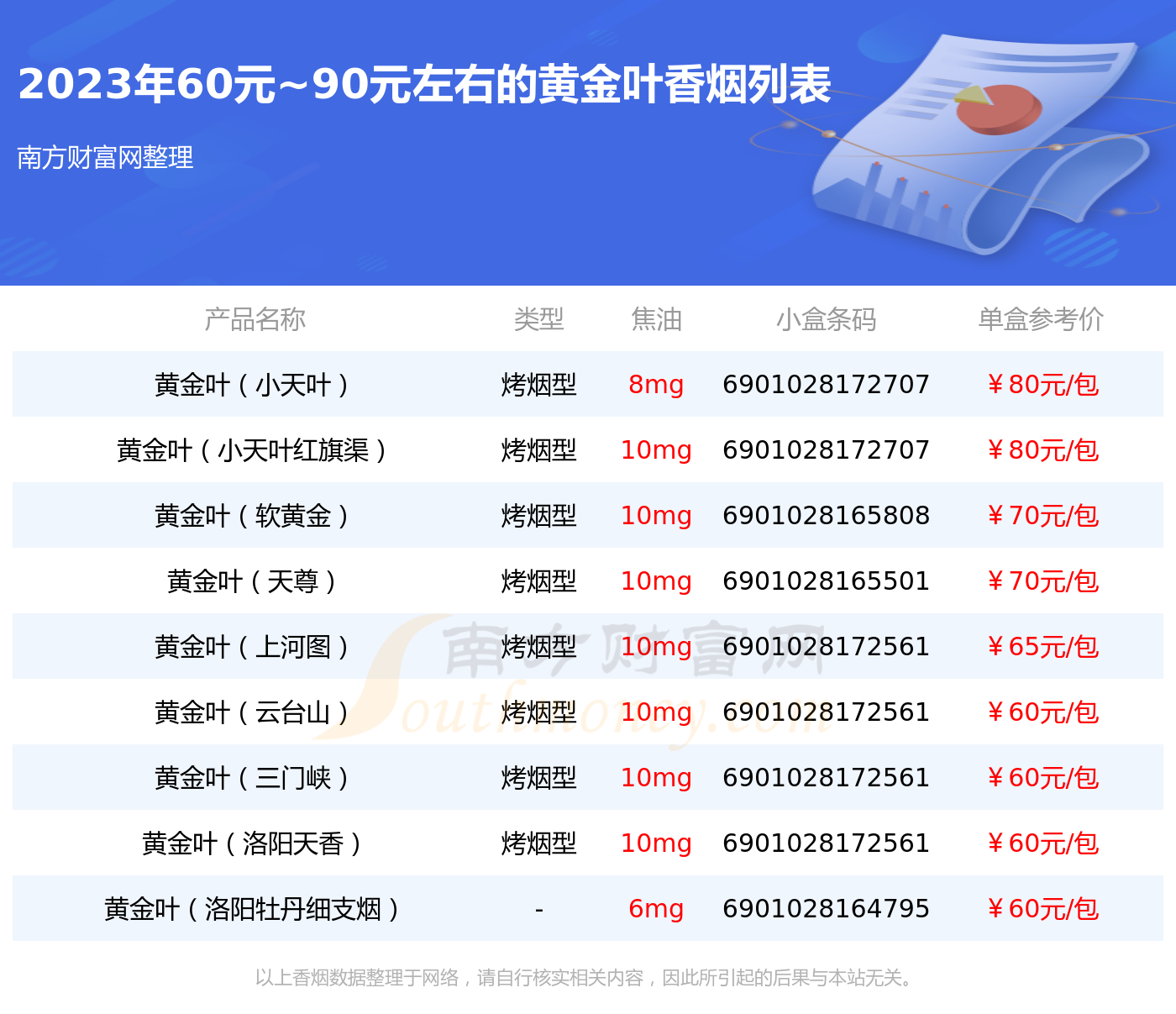 黄金叶天润细支价格图片