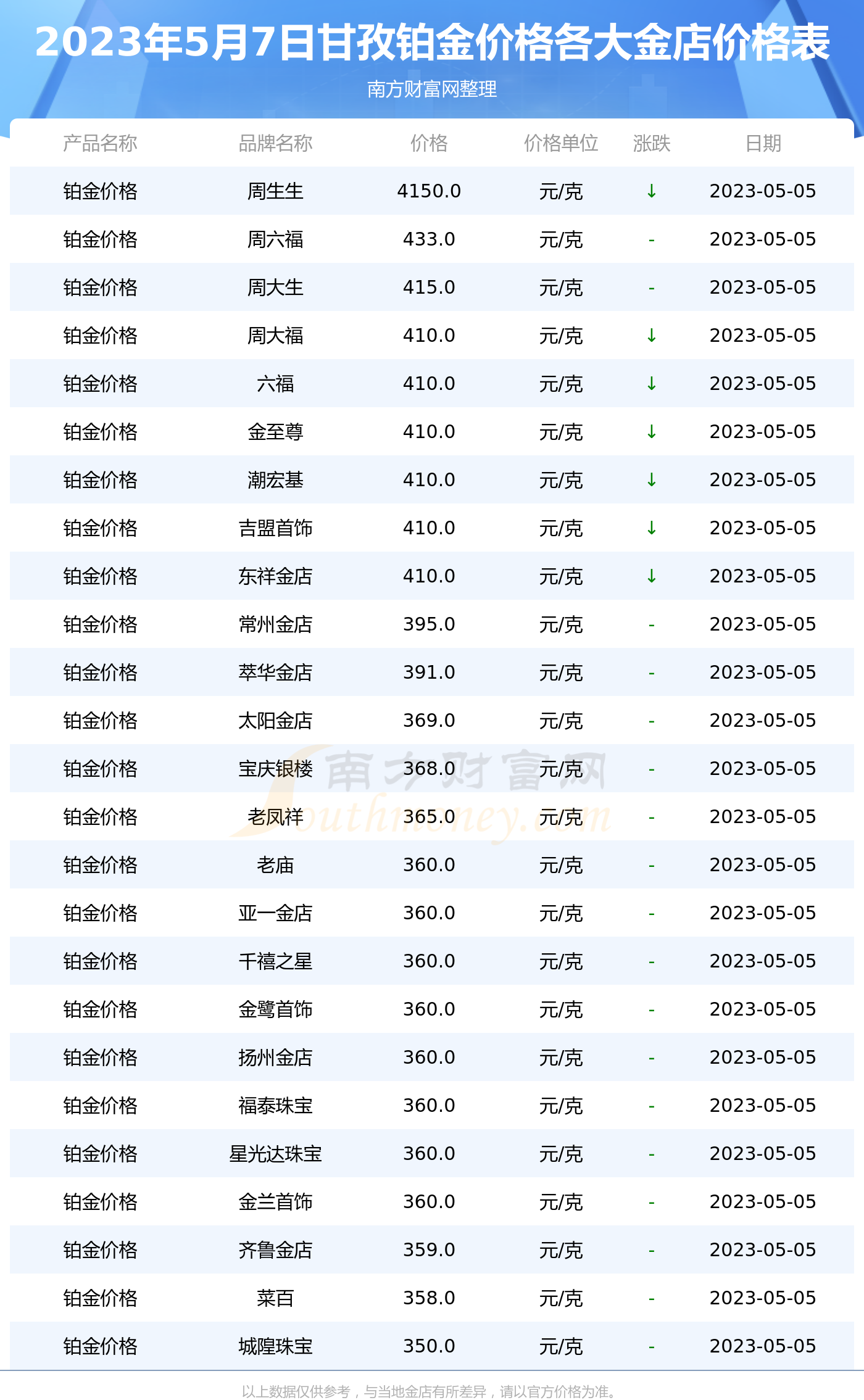 今日铂金首饰价格(今日铂金首饰价格查询)