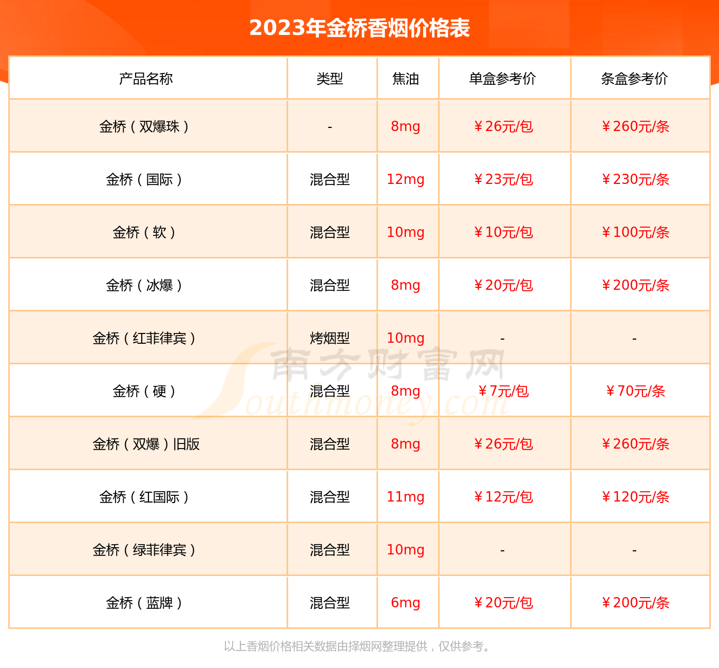 金桥双爆香烟价格表2023基本信息一览