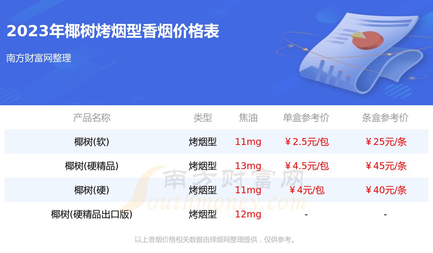 红椰树香烟多少钱一包图片