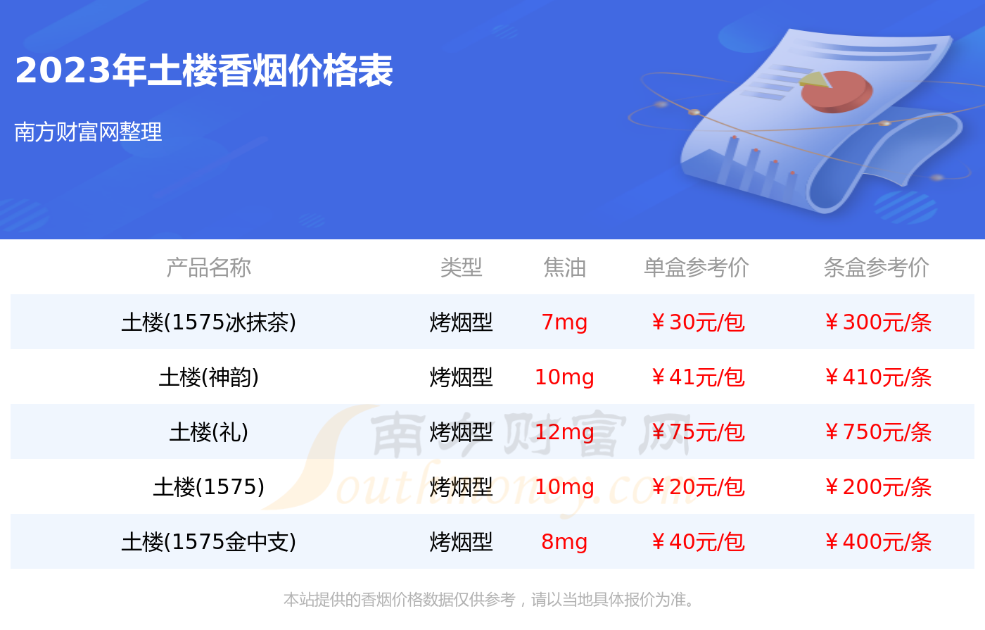 土楼香烟价格价格表图片