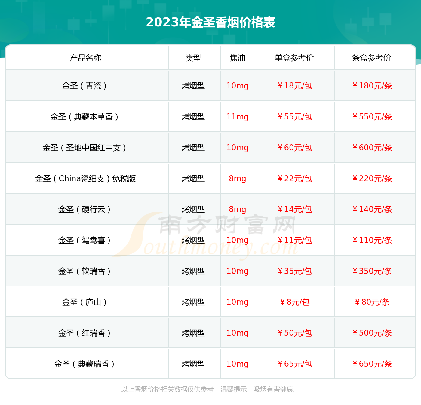 金圣花开富贵图片