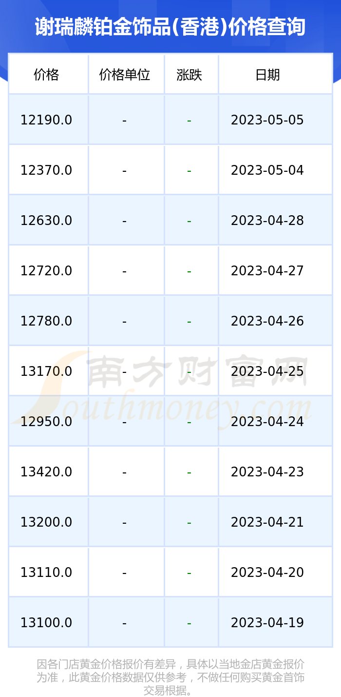 铂金每日价格查询(铂金价格今日查询铂金)