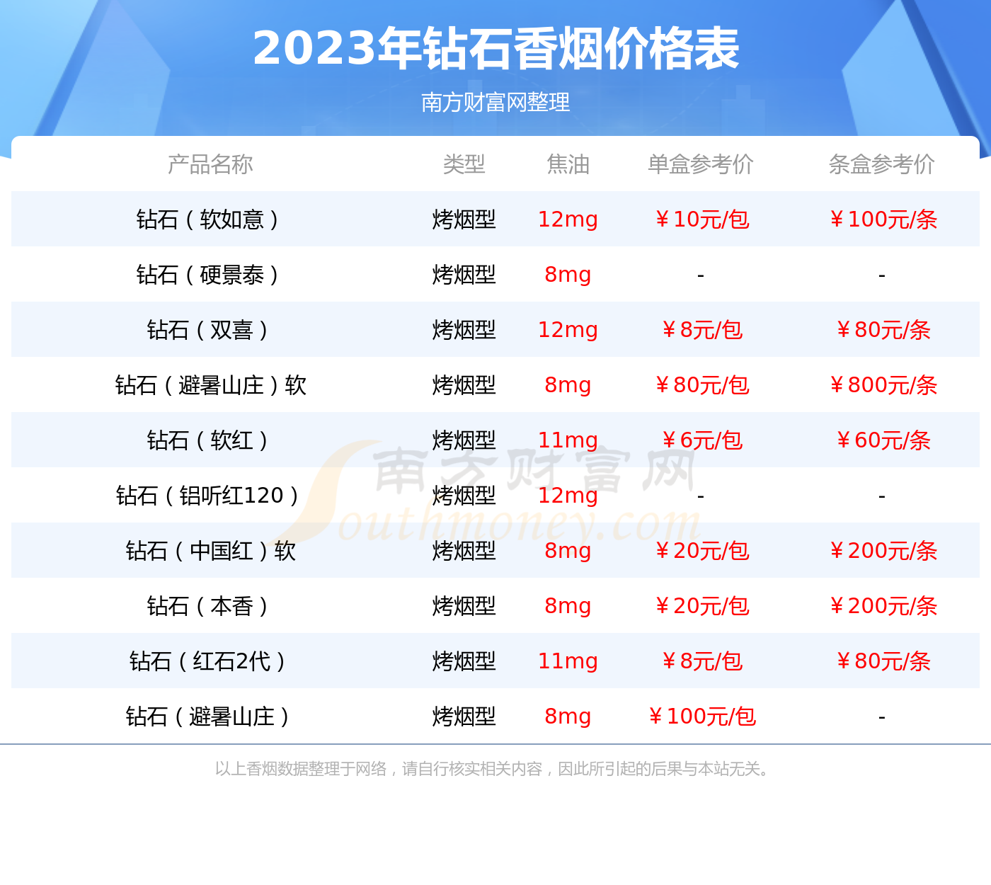 钻石细支荷花香烟价格2023多少一包