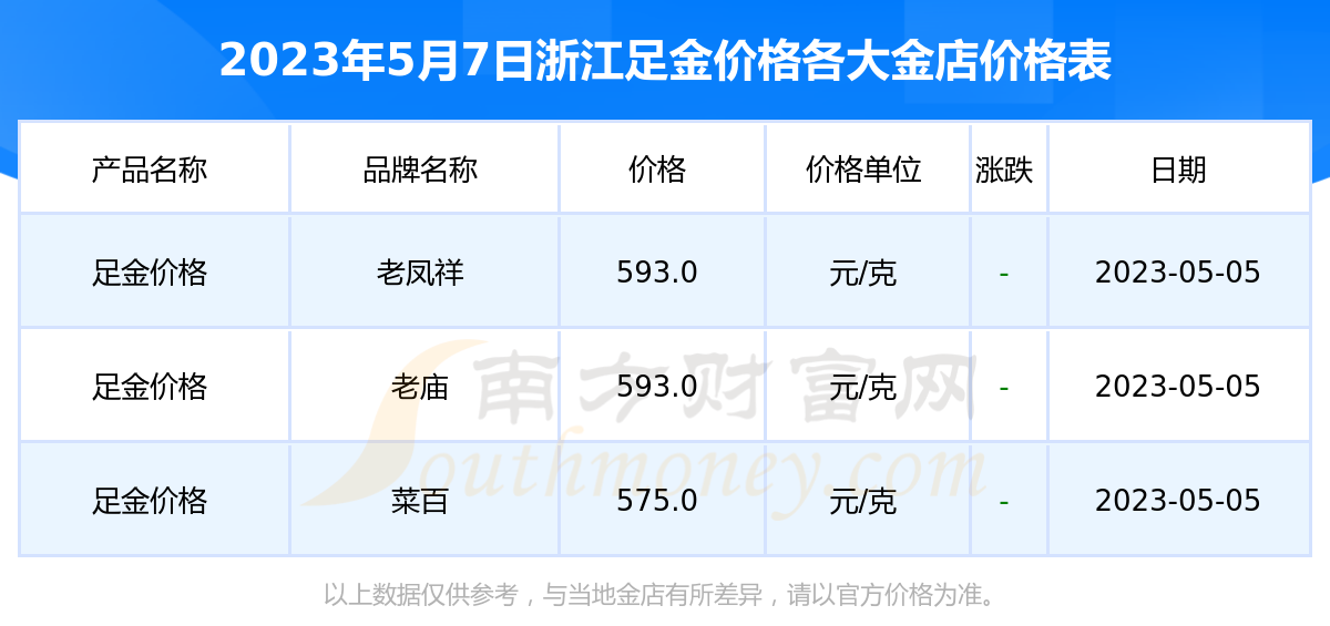 2018年老凤祥足金价格(2018老凤祥黄金以旧换新细则)