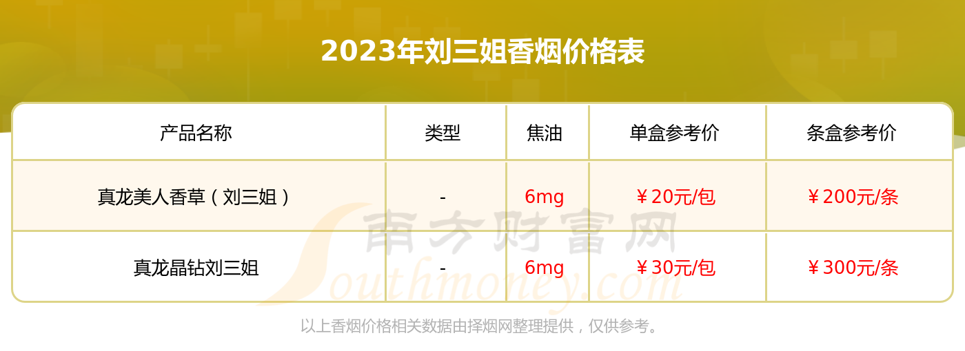 2023年真龙(刘三姐)真龙美人香草香烟价格表(多少钱一包)
