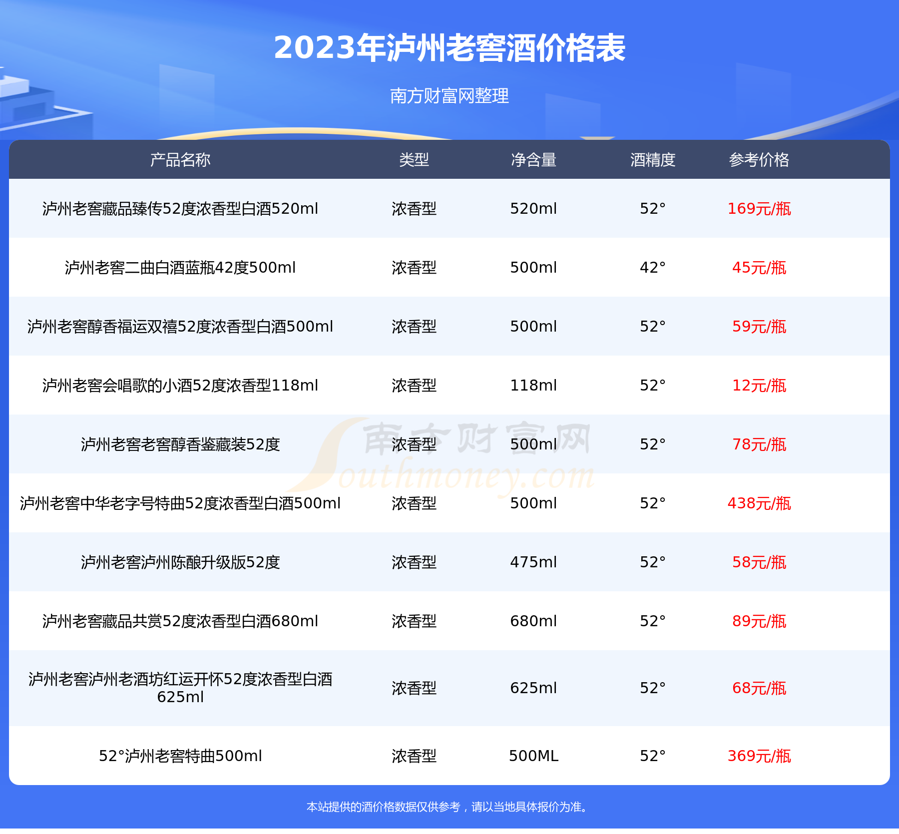 徽道酒42度20窖龄图片