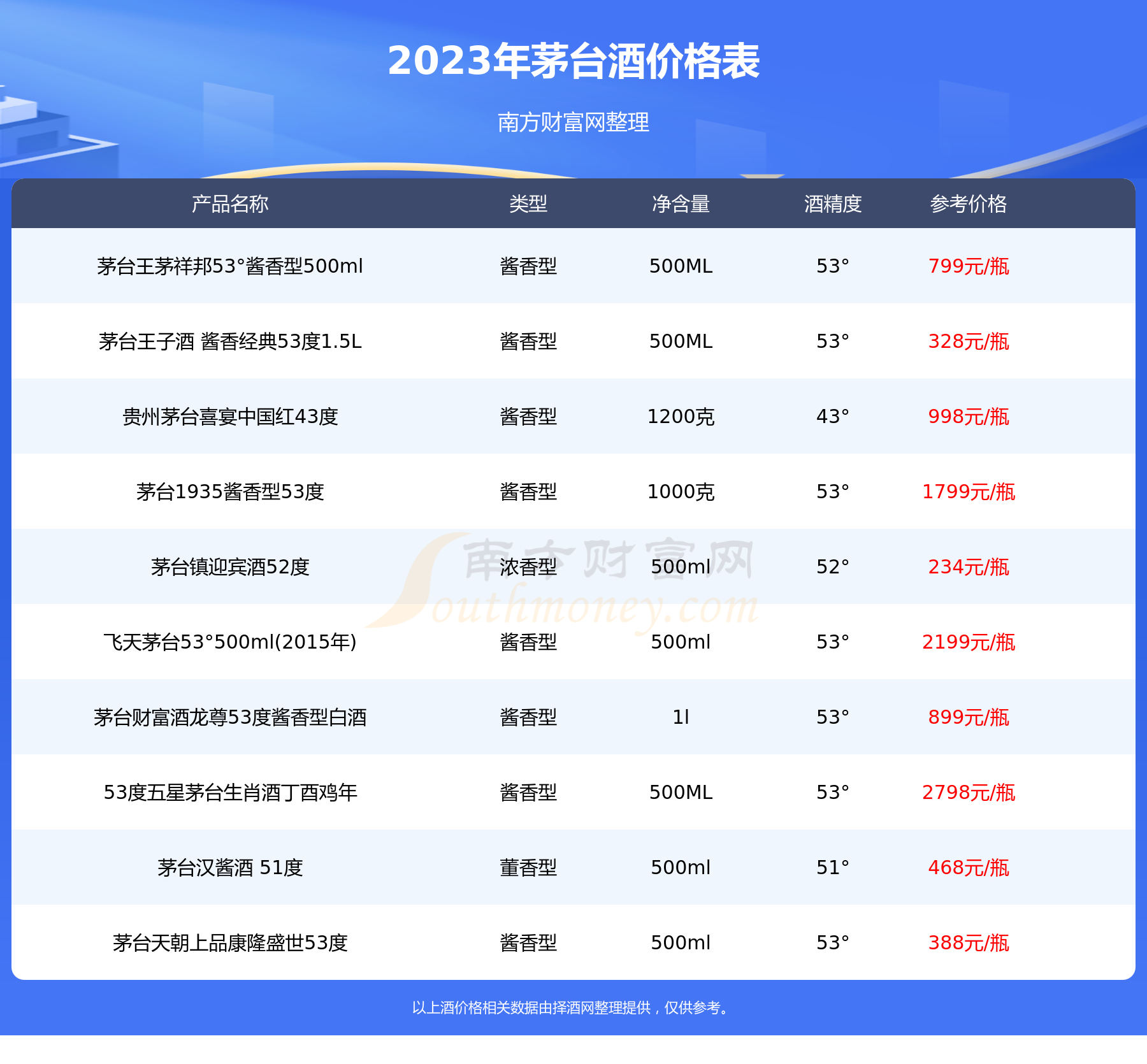 2020茅台酒价目表图片