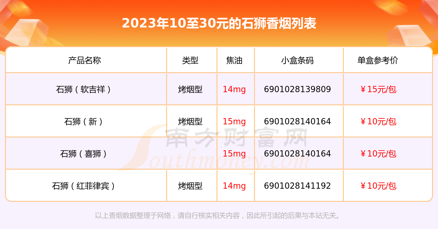 石狮香烟价格表和图片图片