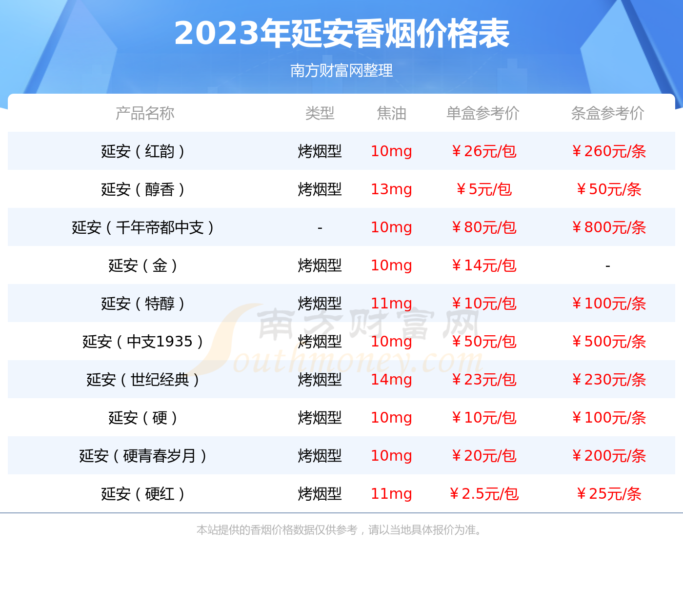 陕西公主香烟价格表图图片