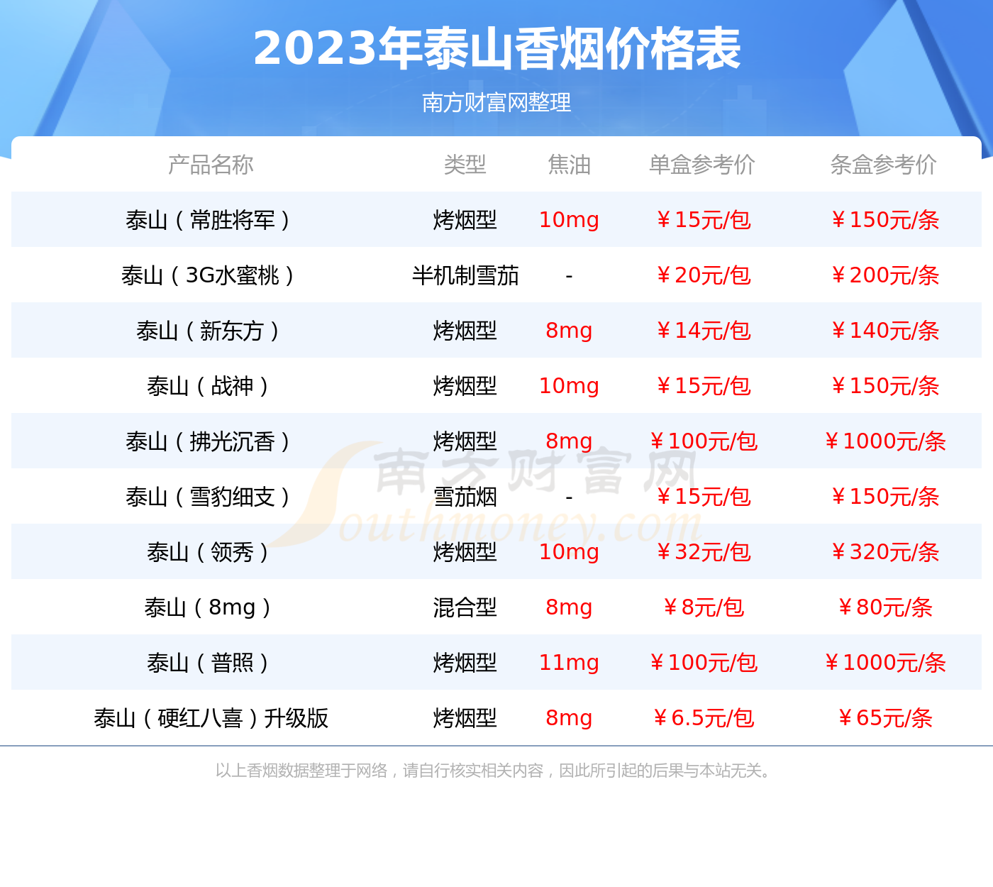 泰山细支 价格表图片