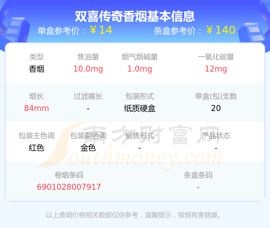 2023年双喜传奇多少钱一条双喜香烟价格表