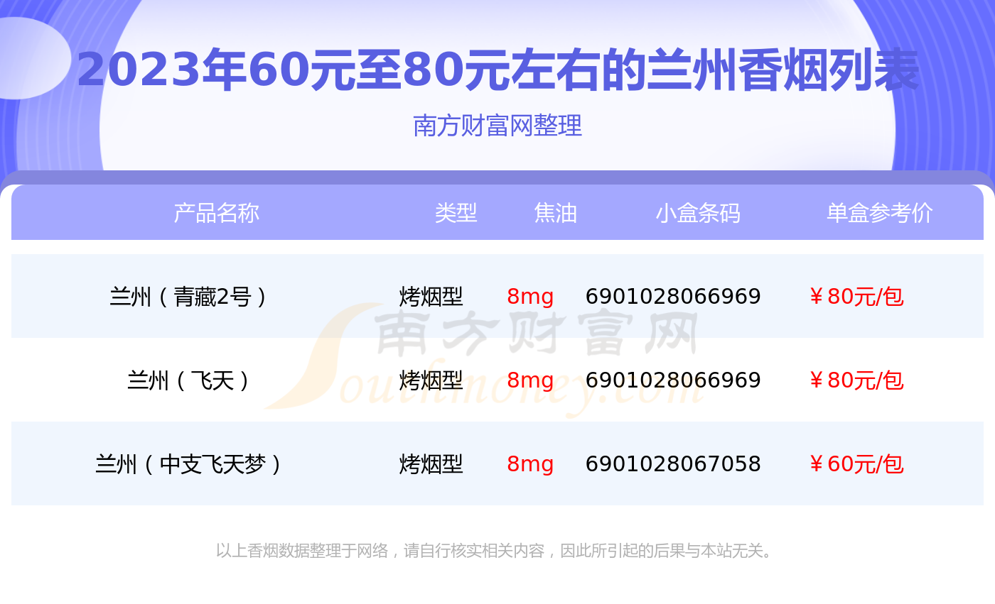 2023年60元至80元左右的兰州香烟列表一览