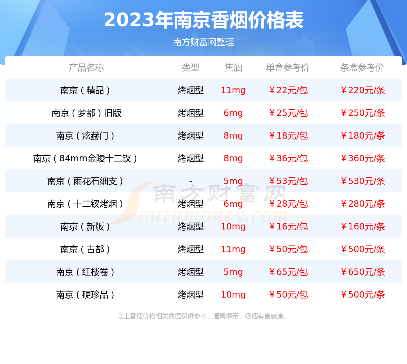 南京十二钗中式混合型多少钱一条2023南京香烟价格表