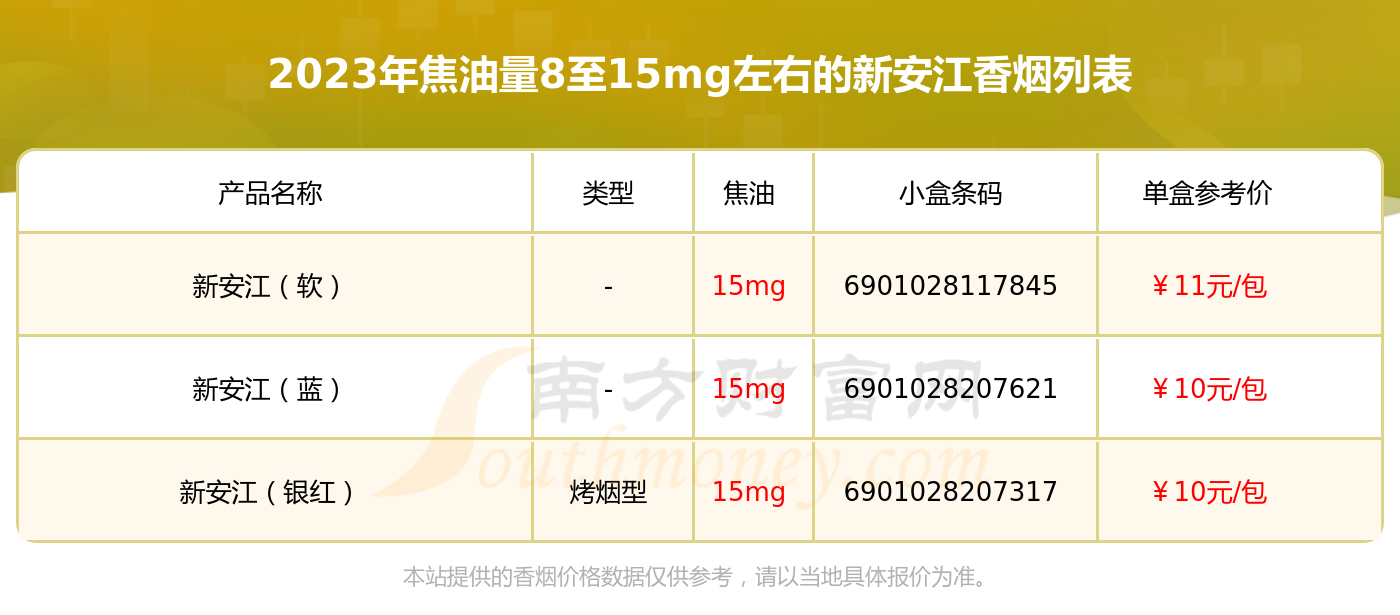 2023新安江香菸焦油量8至15mg左右的煙有哪些? - 擇煙網