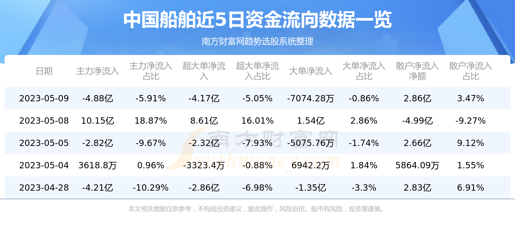 5月9半岛体育日资金流向复盘：中国船舶资金流向查询(图1)