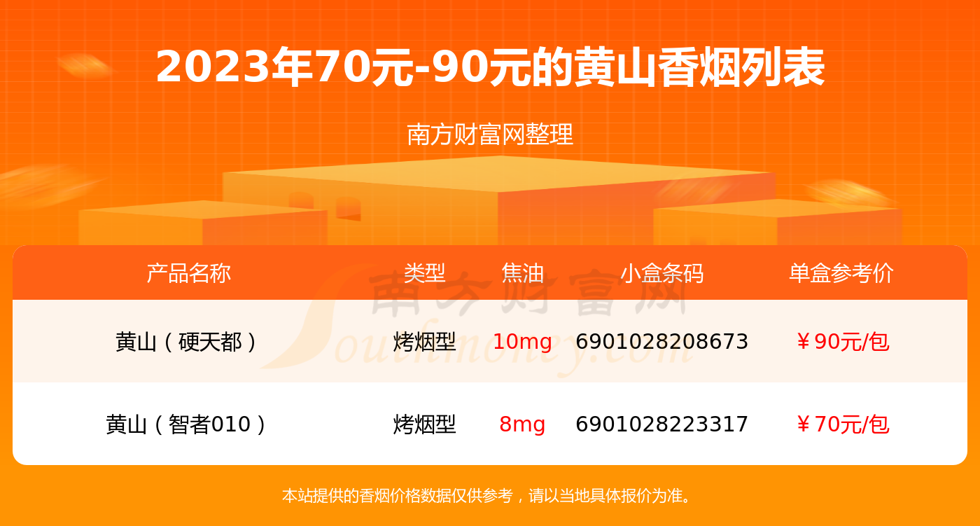 70元-90元的黄山香烟列表一览 - 择烟网