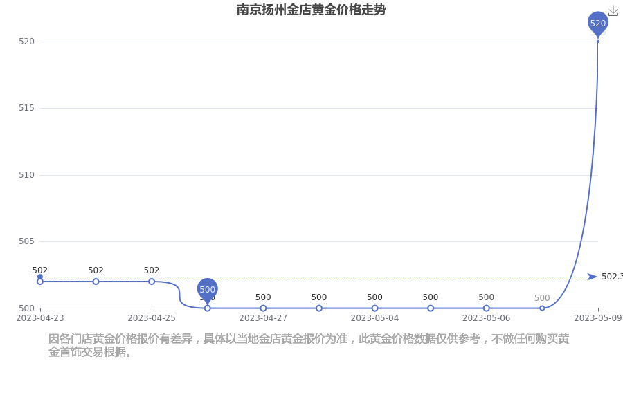 最近南京黄金价格(最近南京黄金价格走势)