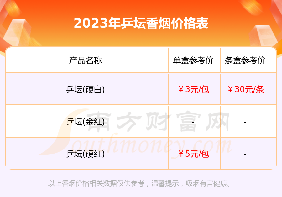 2023乒壇香菸價格表彙總乒壇香菸價格查詢