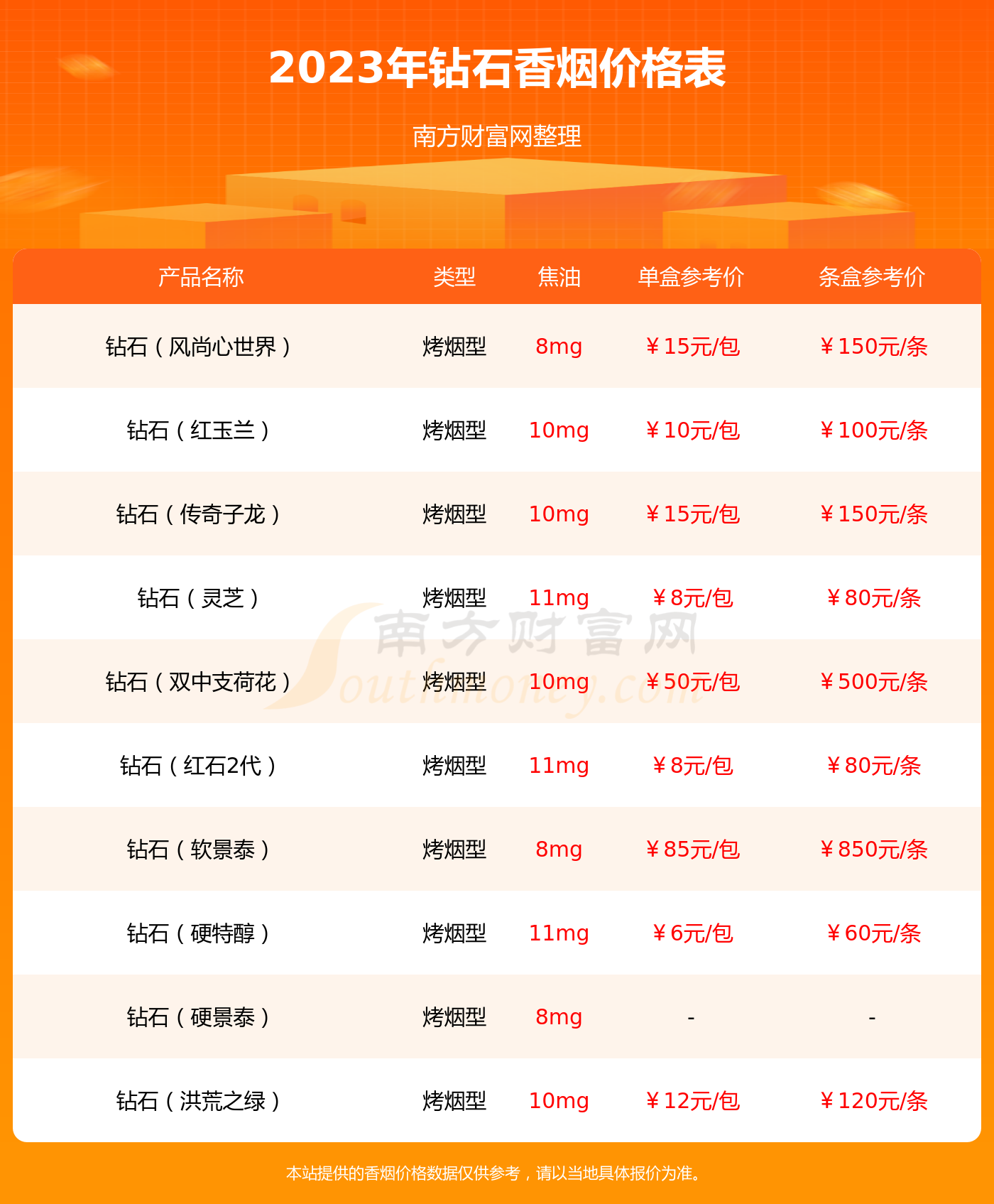 钻石一品荷花香烟价格2023一包多少