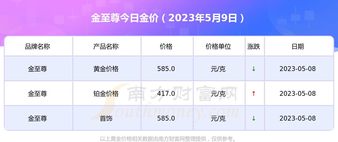 金至尊手表价格(金至尊手表里面是钻石吗)