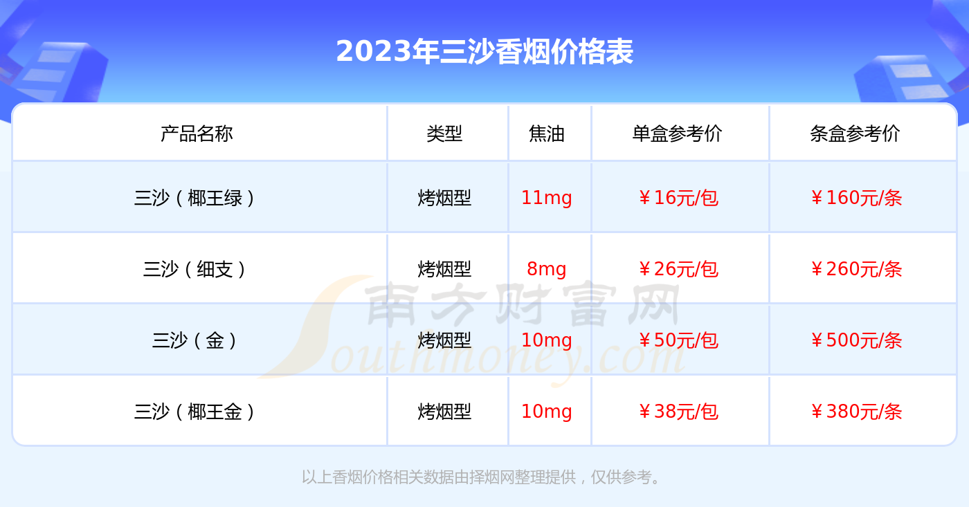 2023年三沙中支香菸價格表查詢 - 擇煙網