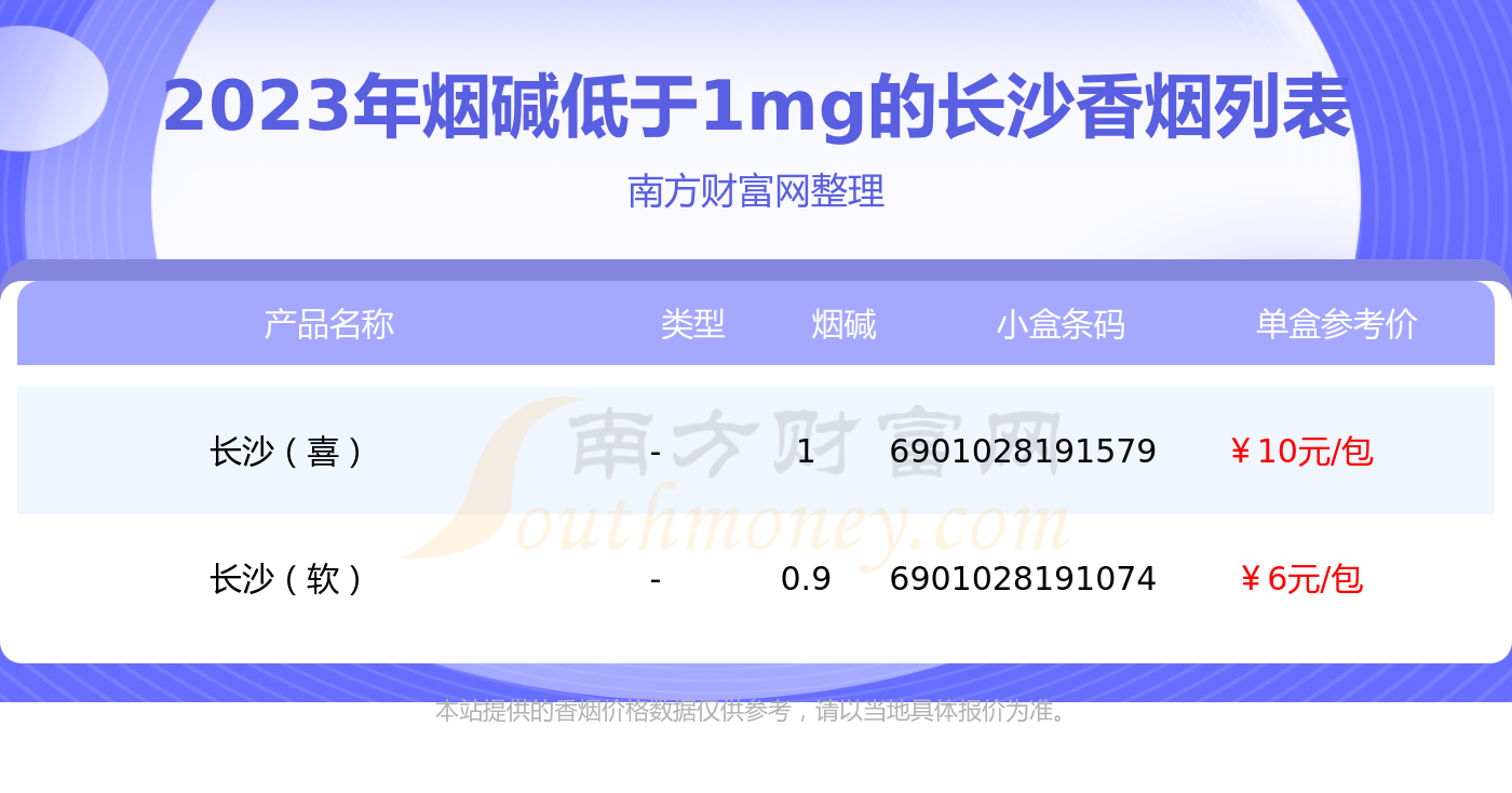 菸鹼低於1mg的長沙香菸2023一覽