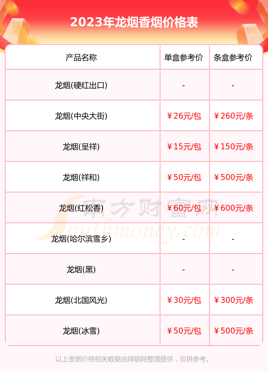 龙江酒价格表图片图片