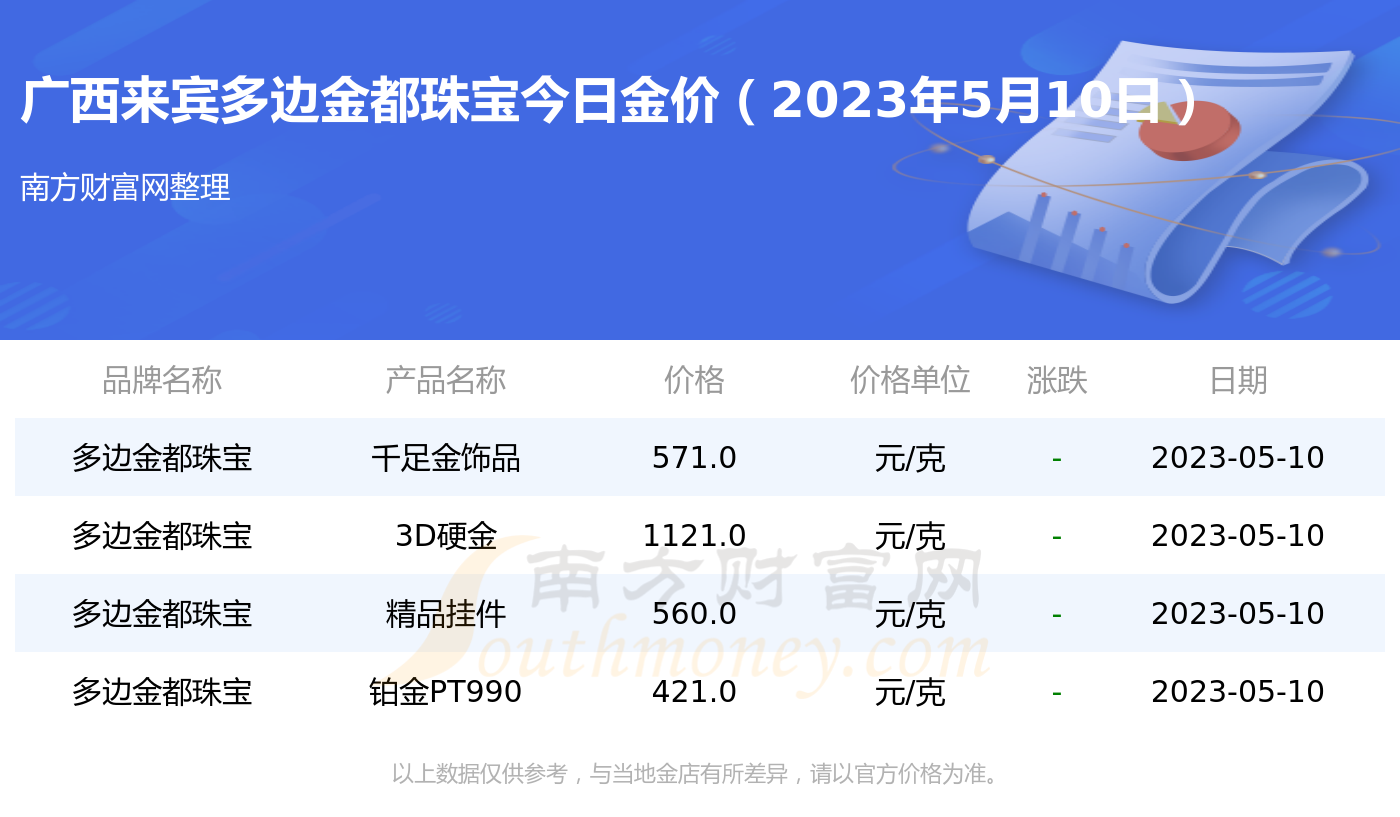 黄金饰金价格今天多少一克(黄金饰品今日价格多少钱一克)