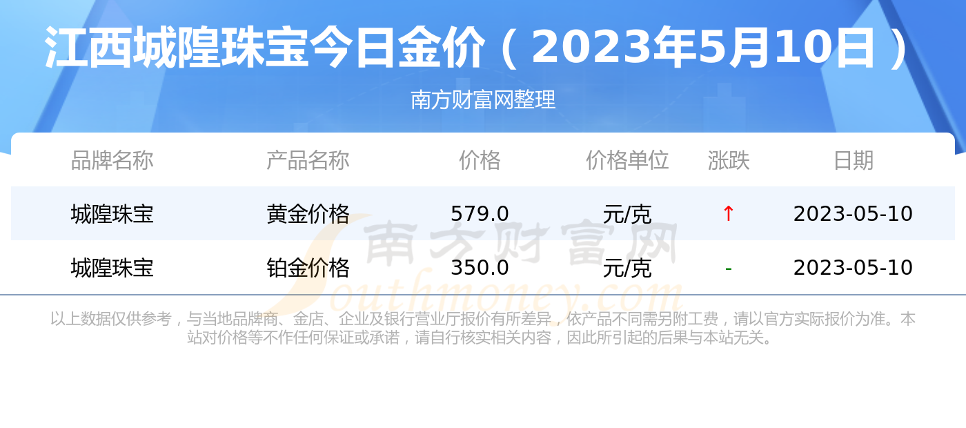 今天黄金价格多少克(今天黄金价多少钱一克 报价)