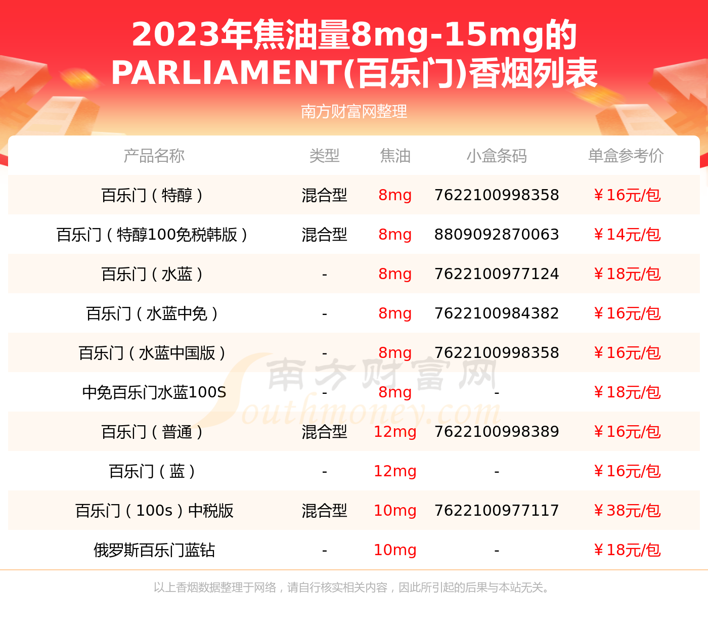 PARLIAMENT香烟图片