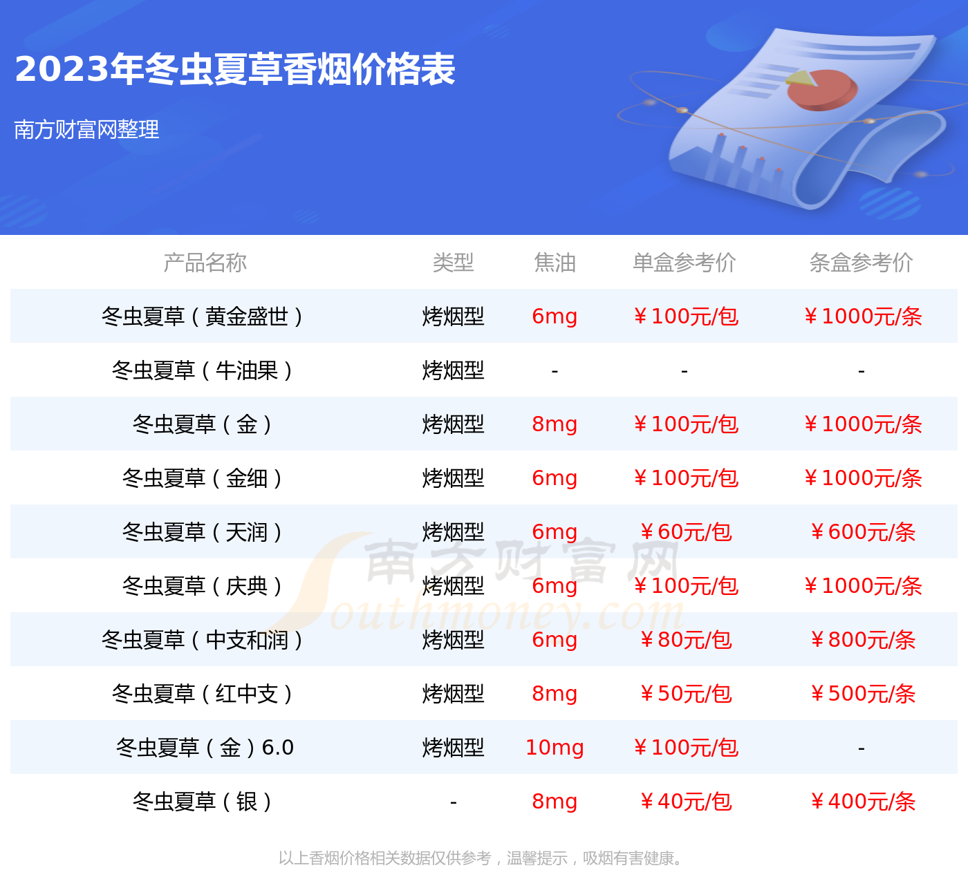 冬虫夏草1248劝阻图片