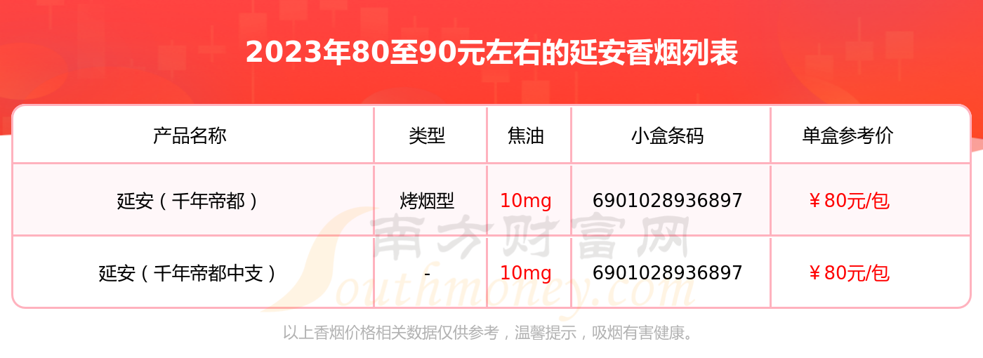 延安烟多少钱一包图片