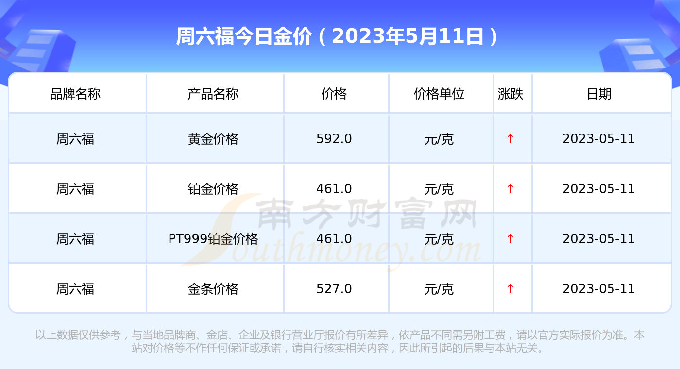 今天金价格多少钱一克(今日金价今天金价多少钱一克今天的金价)