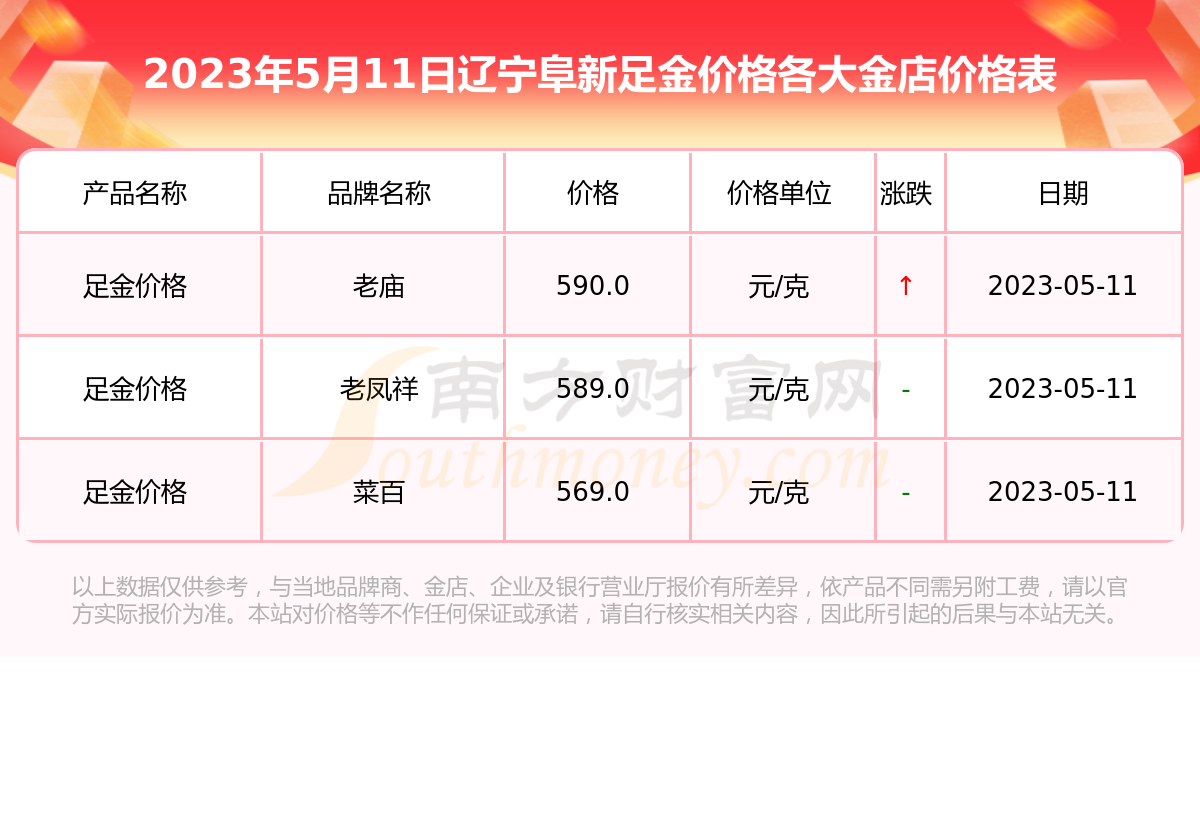 2021年鸡宝多少钱一克图片