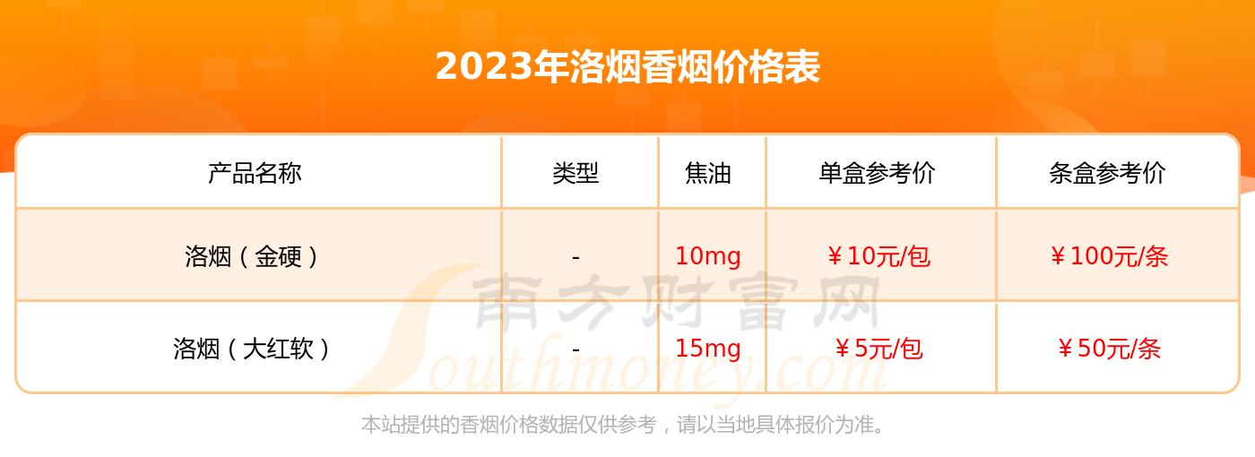 洛烟价格表和图片图片