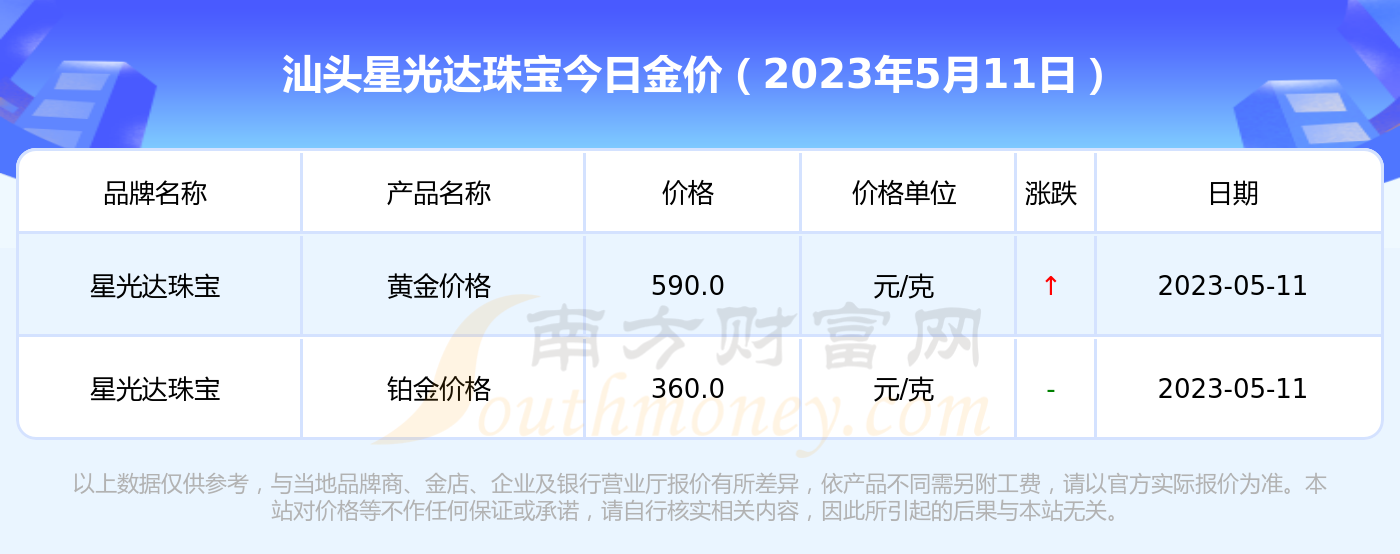 汕头黄金价格今天多少一克(汕头黄金价格今天多少一克呢)