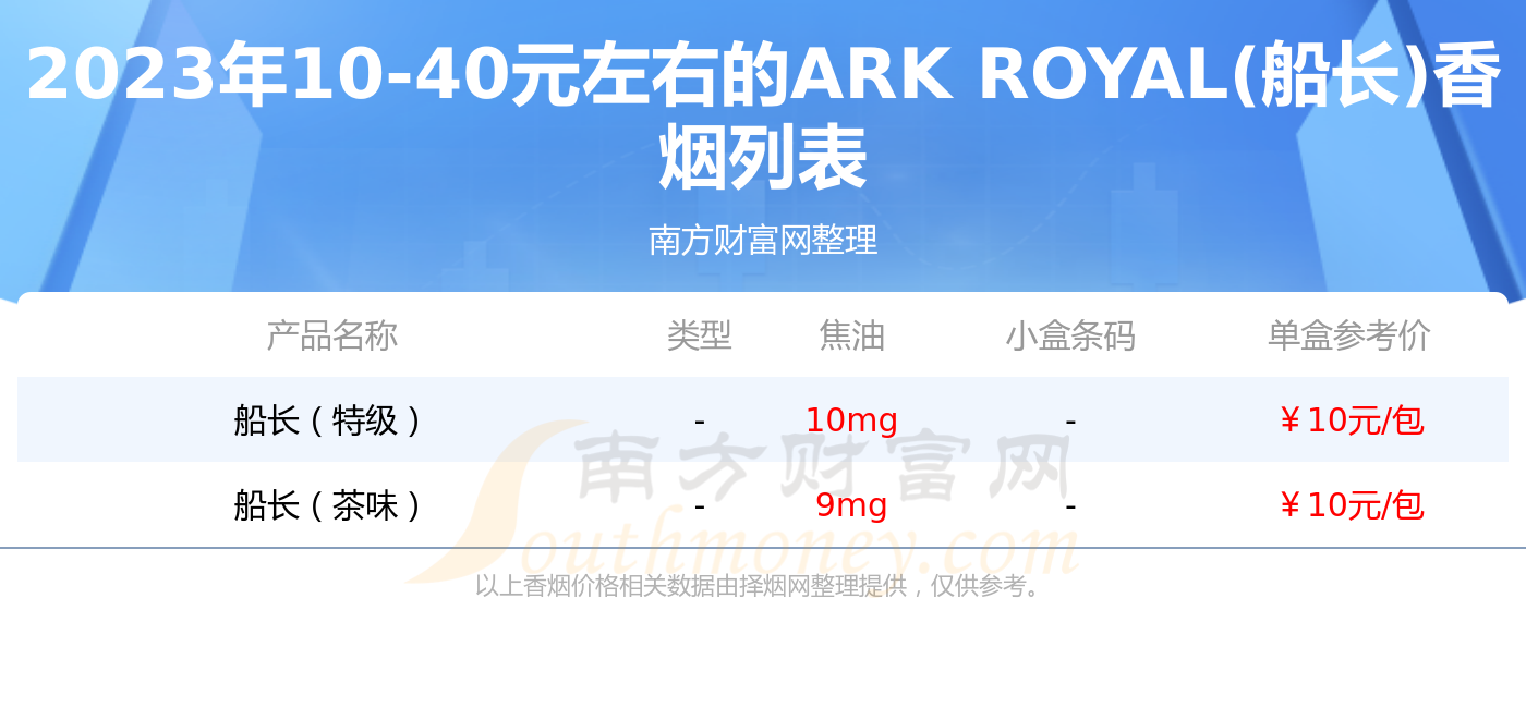 2023年1040元左右的arkroyal船长香烟查询一览