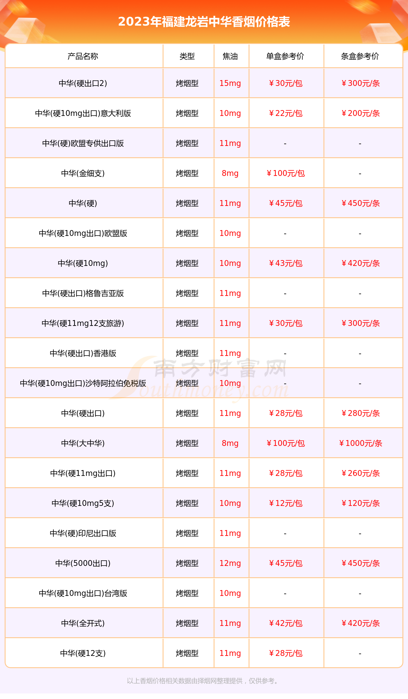 中华多少钱(中华多少钱一包 软硬)-第1张图片-鲸幼网