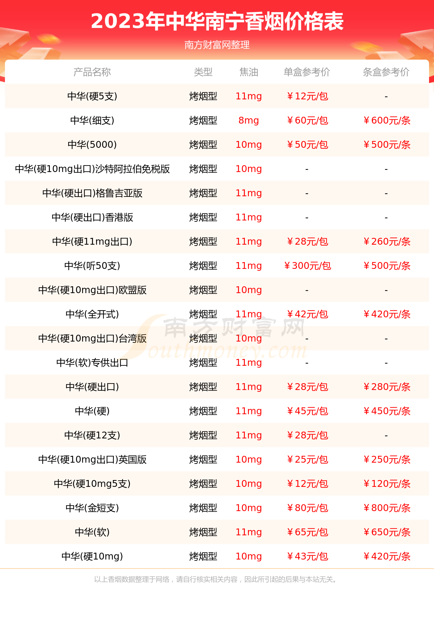 中华烟价格表 香烟图片