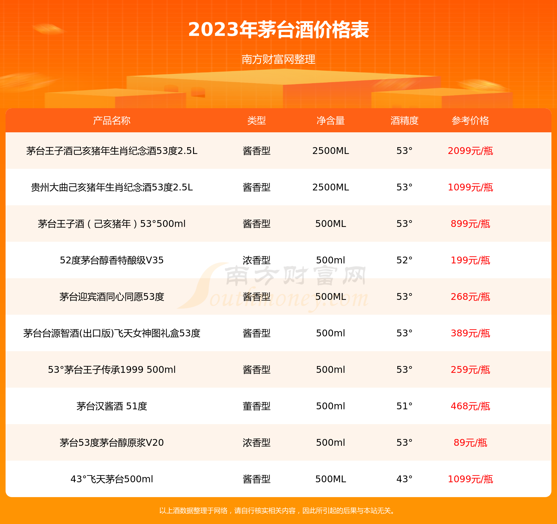 2023年贵州茅台仁酒丹青殊荣53度酒价格表查询