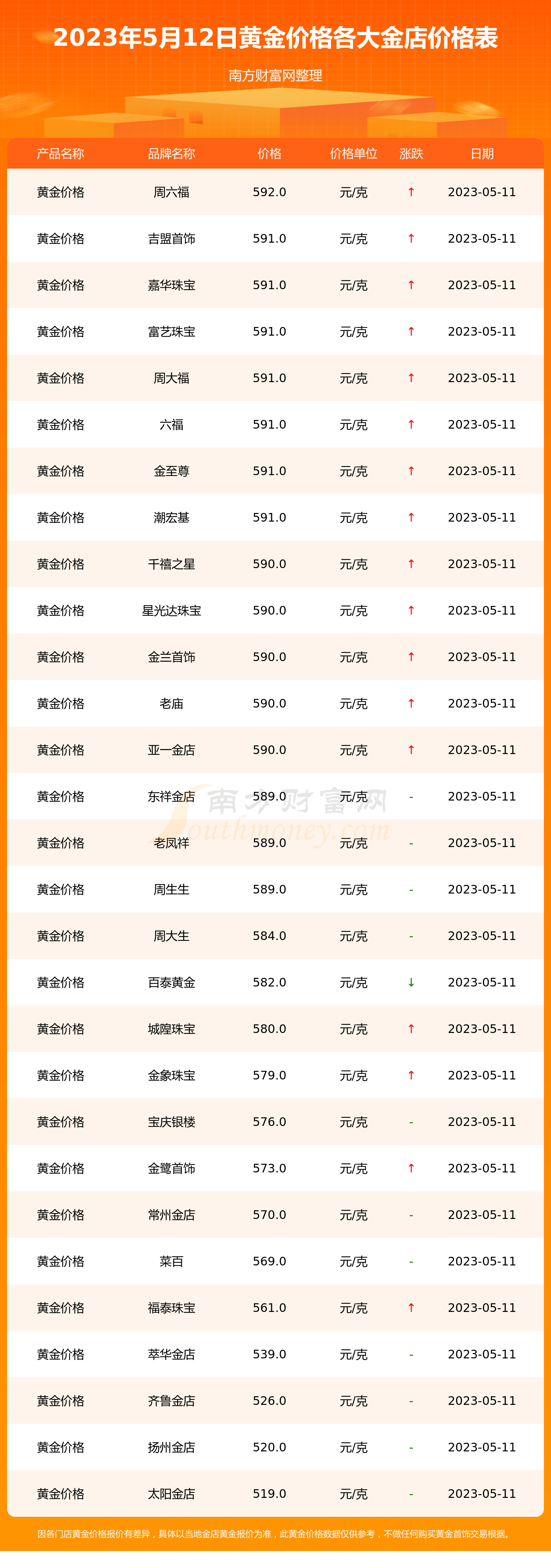 关于非洲的黄金多少钱一克2015年的信息