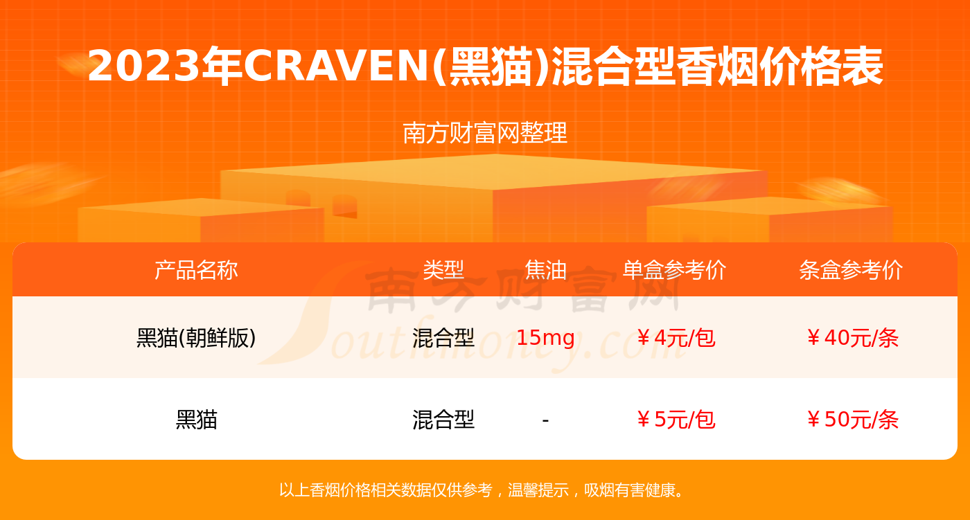 2023craven黑猫混合型香烟价格多少钱一包craven黑猫香烟价格表