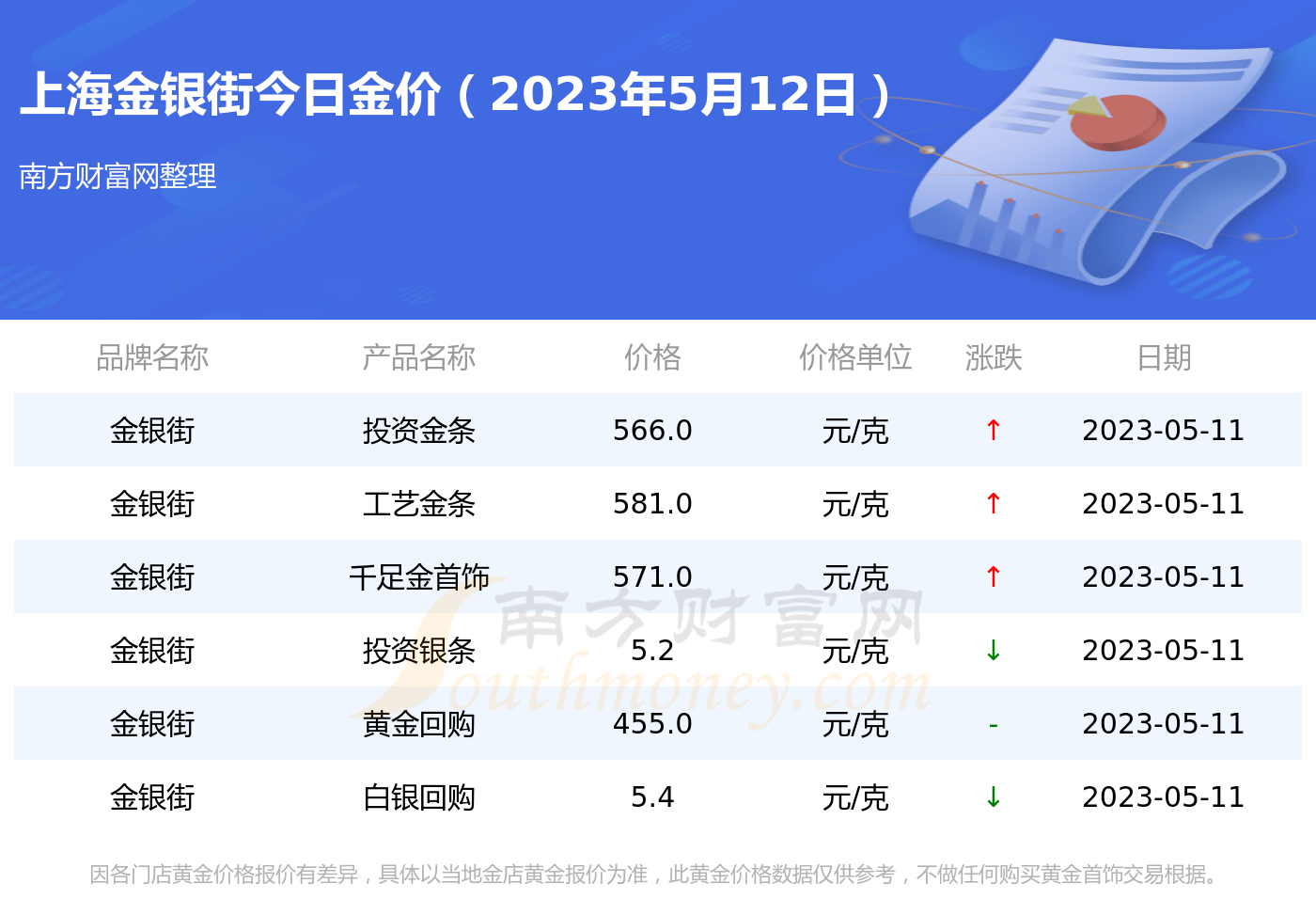 今天上海黄金价格多少钱一克(今天的上海黄金价格多少钱一克)