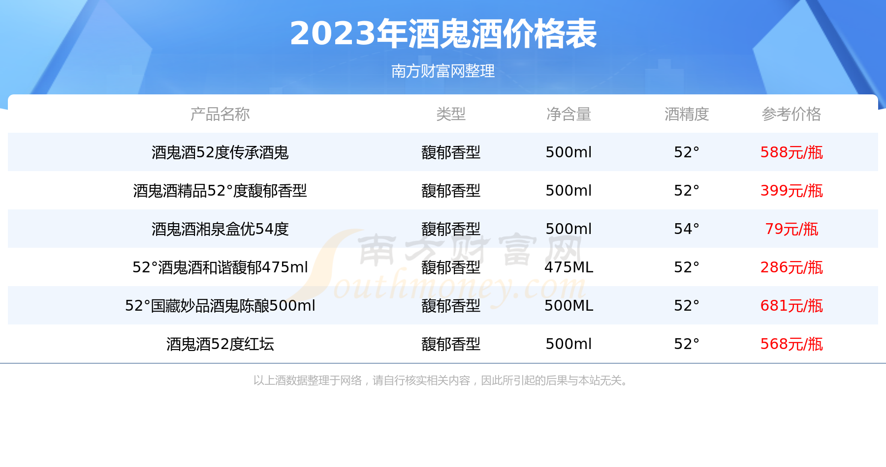 伊力原浆酒52度价格表图片