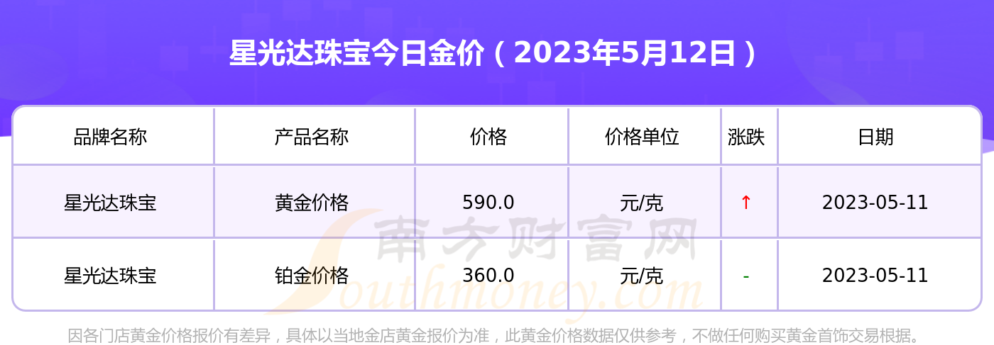 临沂珠宝行黄金价格(山东省临沂市黄金价格多少钱一克)