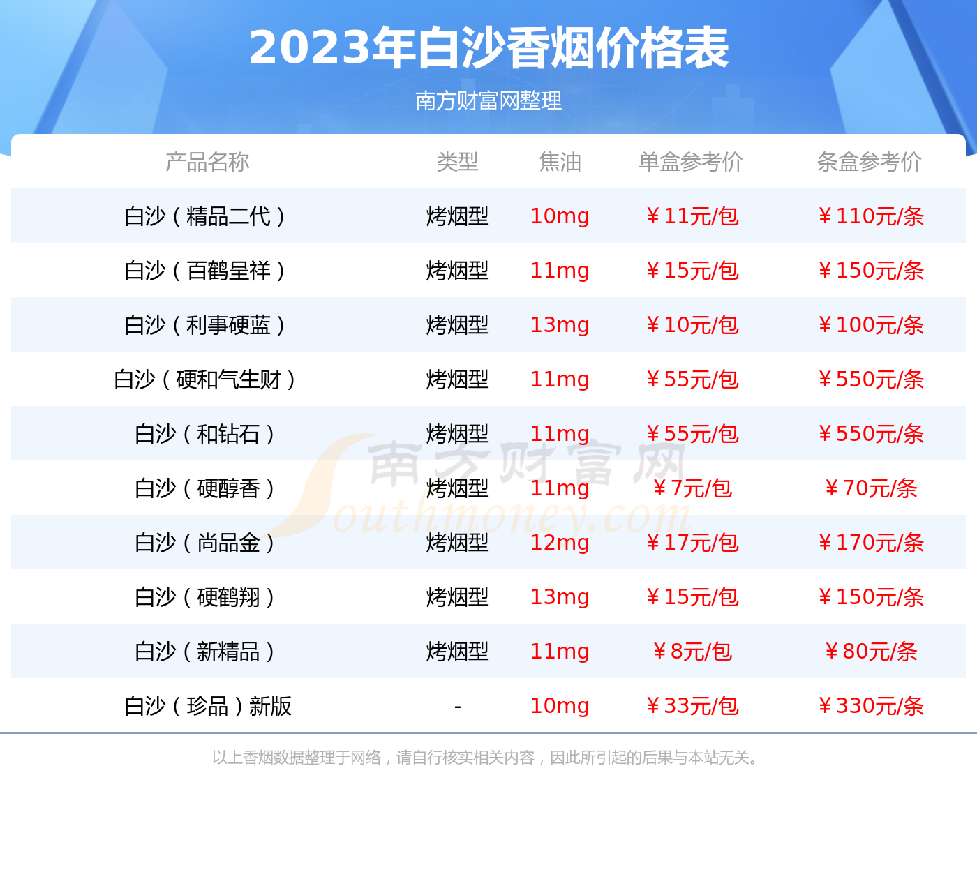 白沙红运当头香烟价格是多少多少钱一包