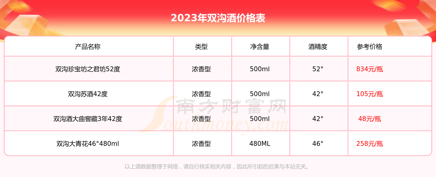 大青花酒价格表和图片图片